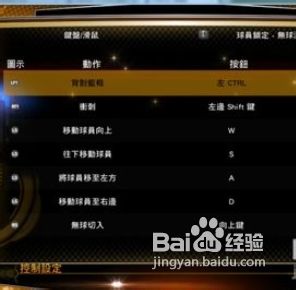 nba2k13梦幻精灵_NBA2K13默认操作指南_NBA2K13投篮技巧