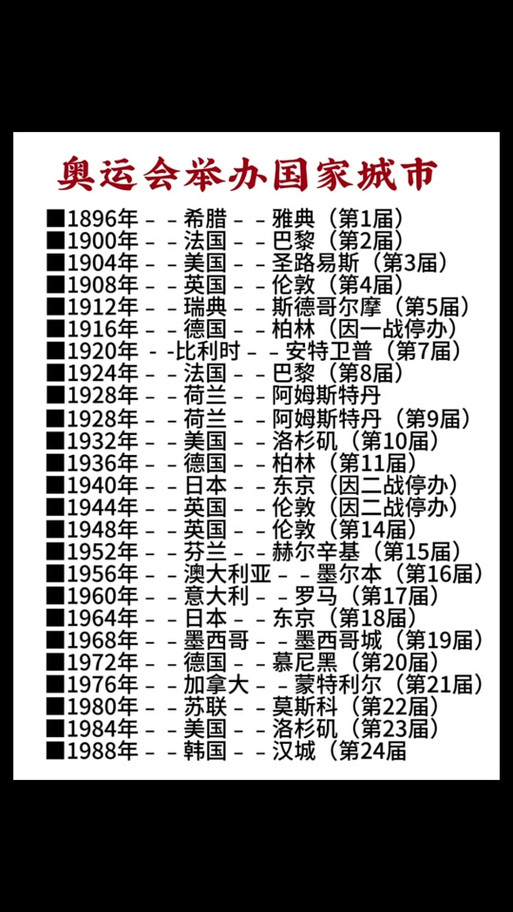 往年奥运会举办地_东京奥运会延期原因_2025奥运会在哪里举办
