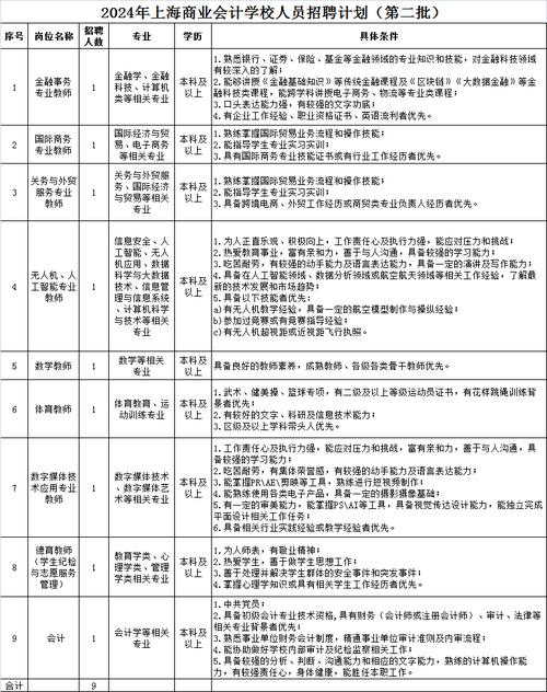 2015年上海商业会计学校招聘公告_上海商业会计学校2025招聘_上海商业会计学校教师招聘条件