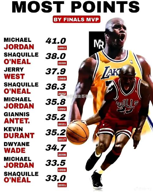 2017NBA总决赛MVP预测 _1999nba总决赛mvp_ 2017NBA常规赛MVP排名 