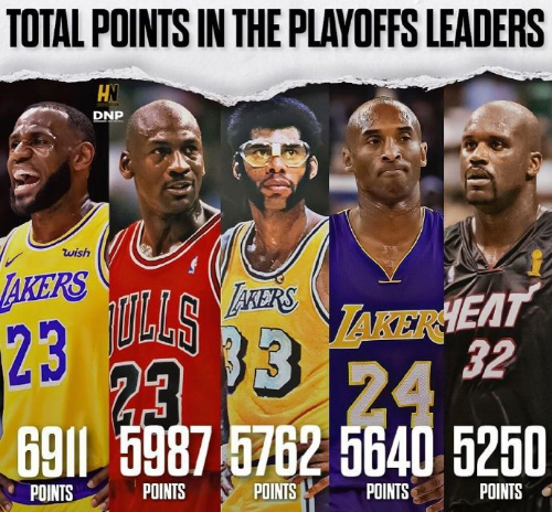 NBA季后赛总得分排名_季后赛总得分排名_乔丹科比湖人