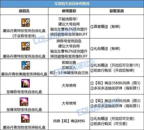 dnf各职业二次觉醒2025 2025五一DNF新礼包：奶职
