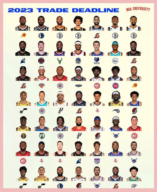 NBA交易截止日期_nba球员交易时间_NBA交易市场时间2021