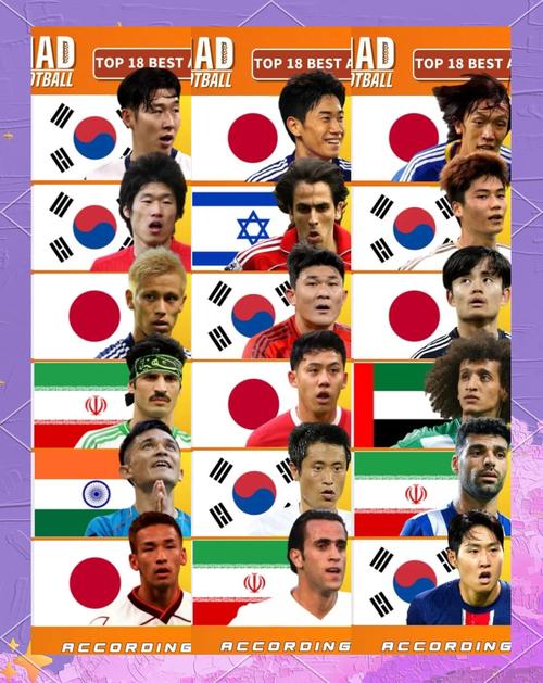韩国队世界杯排名_亚洲足球排名情况_韩国足球队排名