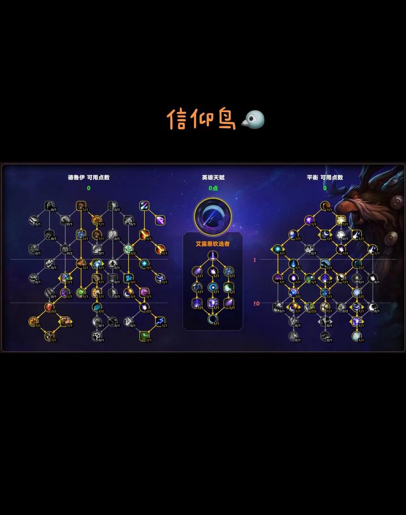 野性战斗天赋技能分析_魔兽世界平衡天赋加点_魔兽世界小德天赋加点