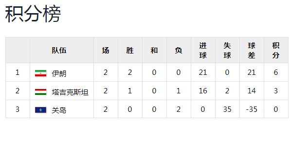 2002年世界杯亚洲区名额变化_02年世界杯名额_亚洲区世界杯预选赛名额减少原因