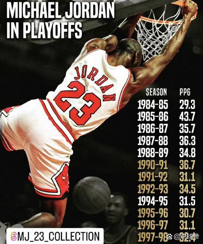 NBA季后赛神迹纪录_迈克尔·乔丹季后赛得分纪录_乔丹季后赛总得分