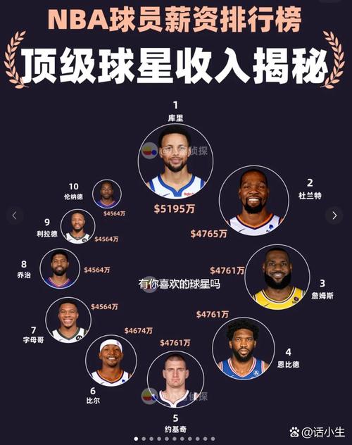 _ NBA球员薪资增长分析 _nba球员年薪最高的是那个