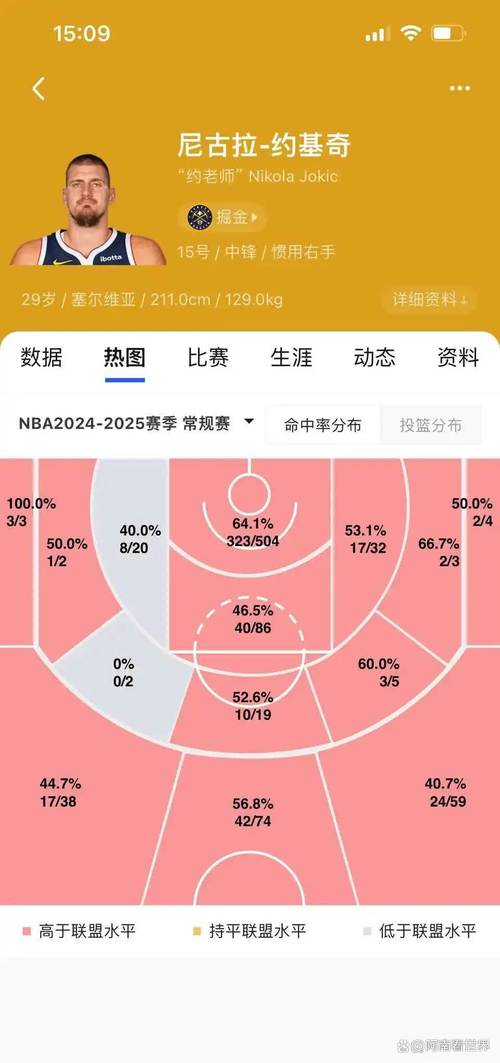  球员数据统计 _nba球队数据_NBA 大数据分析 