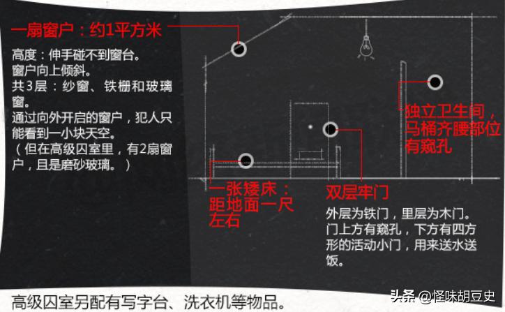 秦城监犾在哪_秦城监狱结构布局_秦城监狱历史