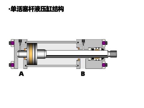 液压缸活塞杆单价多少_液压缸活塞杆标准尺寸_单活塞杆液压缸