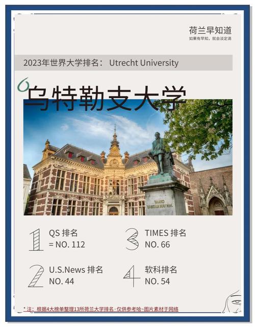 荷兰大学雅思托福要求_荷兰澳大利亚留学_荷兰留学申请信息