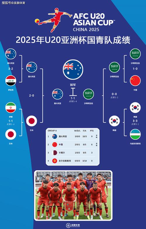 2025俄罗斯世界杯时间_2021世界杯北京时间赛程_2021俄罗斯世界杯赛程表