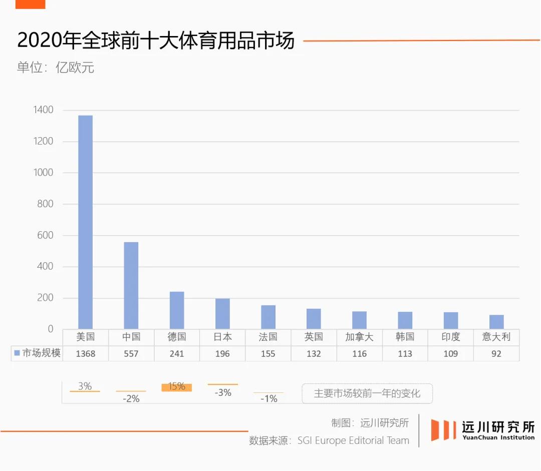 安踏篮球鞋_安踏品牌全球化战略_安踏海外品牌影响力