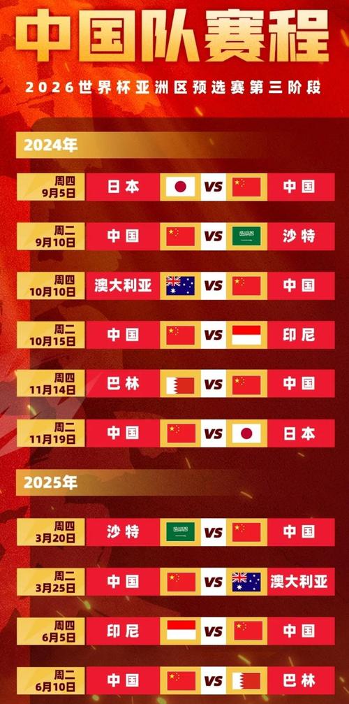 2025世界杯非洲区预选赛积分榜 2025世界杯预选赛是什么
